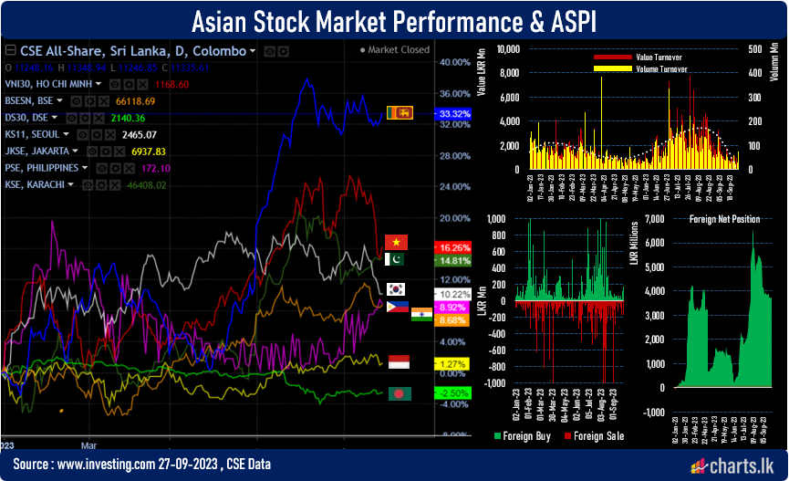 Sri Lanka stock market is expected to response to the IMF second tranche delay on Monday