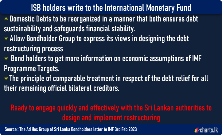 Sri Lanka Bondholders Tell IMF They Are Ready for Debt Talks