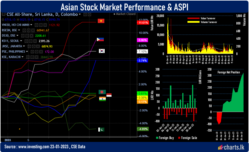 Sri Lanka stocks overwhelmed with Chinees response of debt moratorium  