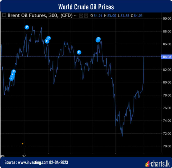 Global Oil prices jump after Saudi Arabia, Iraq and several Gulf states said they were cutting output