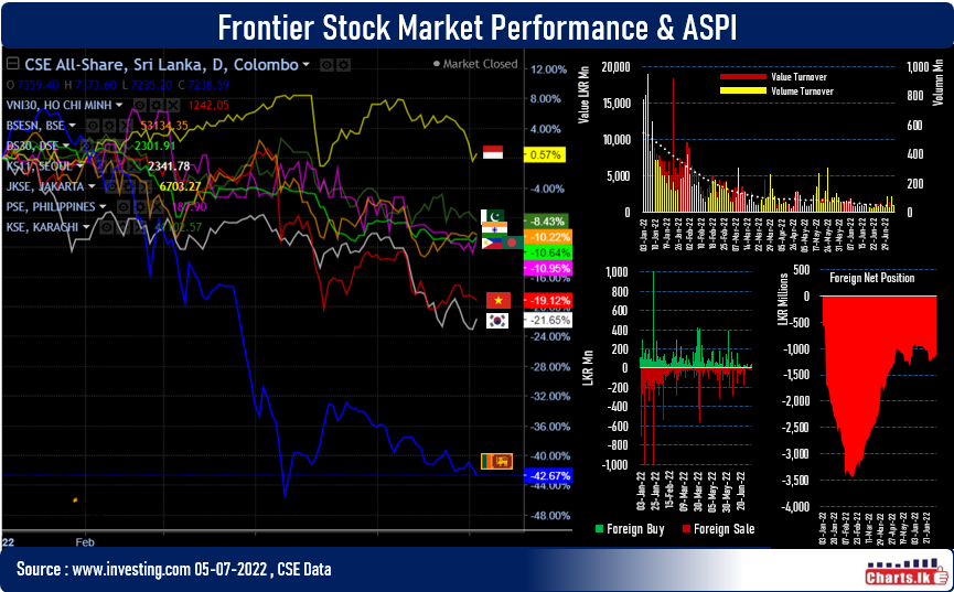 Stock market fell below two month level while foreigners reentering  