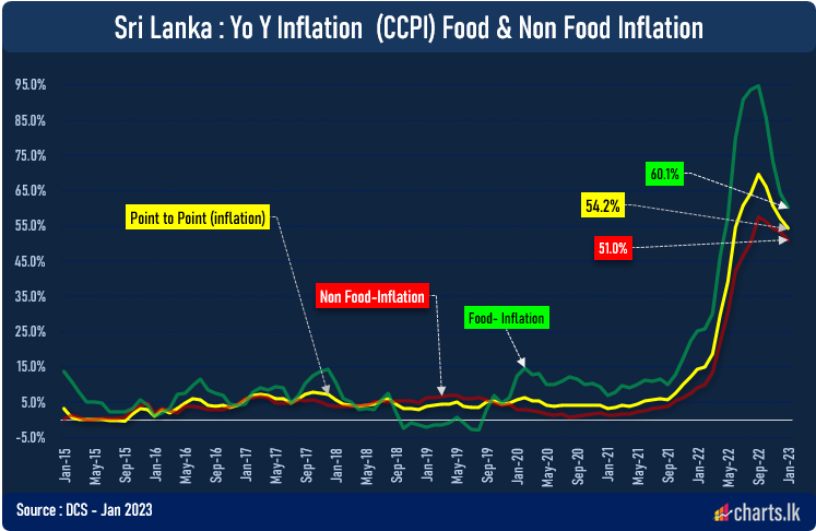 Inflation continues to decline, hits eight months low