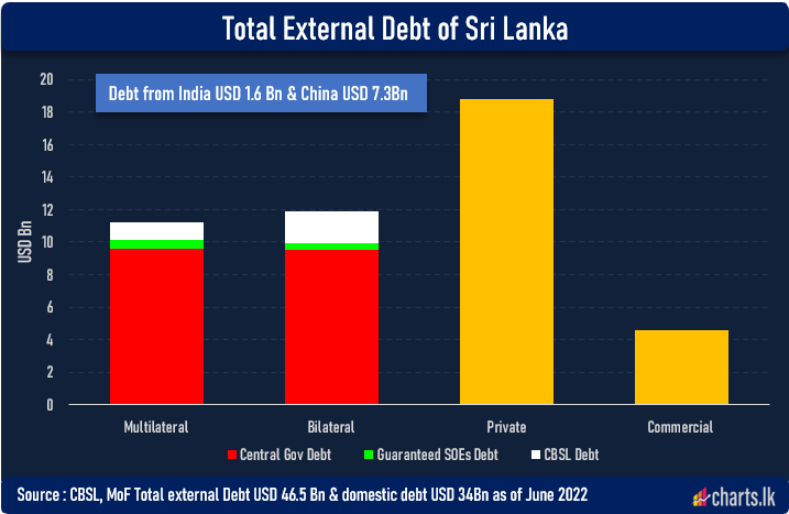 China offers two-year debt moratorium for Sri Lanka ahead of critical election