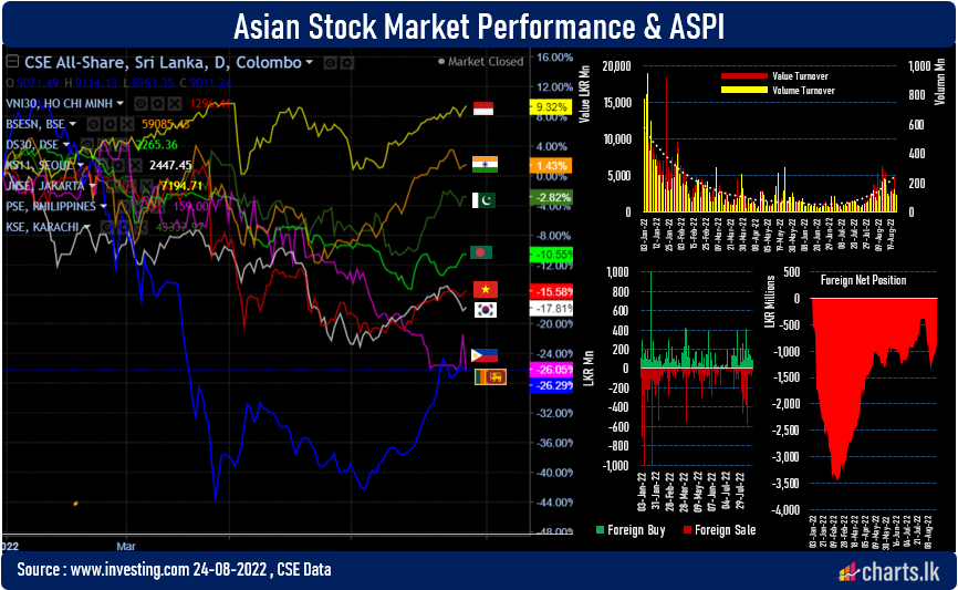 Stocks fell for the second consultive day 