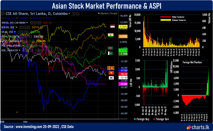 Daily net foreign inflow to Stock market hit highest in post COVID era