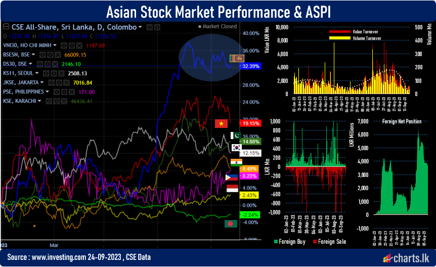 Stock market is holding back sharp appreciation since August