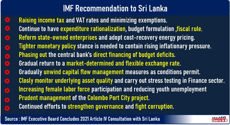 IMF recommends tight monitory and fiscal policy and market determine exchange rate