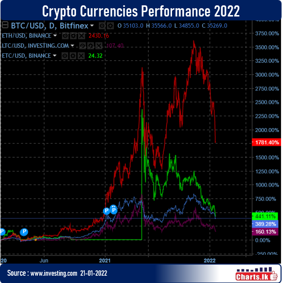 Crypto crash