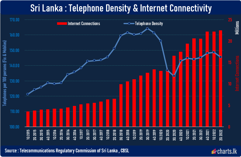 Nealy two million added to the internet subscriptions within a year, but growth slowed 