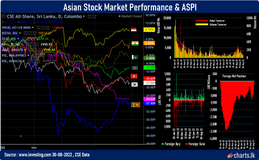 Stock Index back to green after fell for five consecutive days