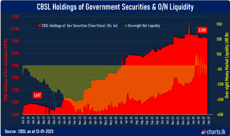 Money printing has been slowdown in 2023  