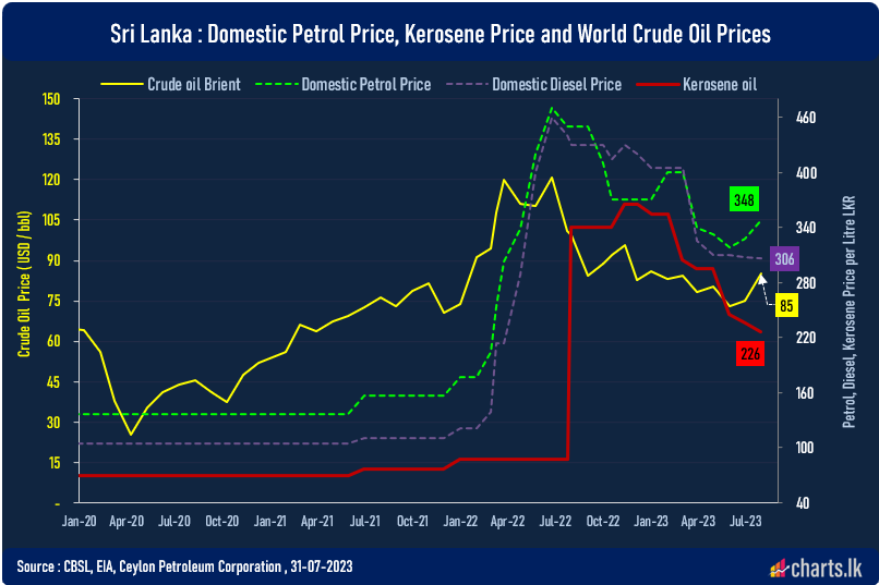 Crude oil remain elevated amid expectation in extension of production cut by OPEC