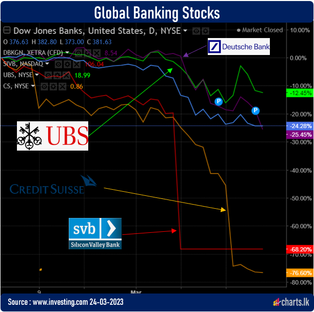 Banking stocks sink as fear of European banking crisis emerged