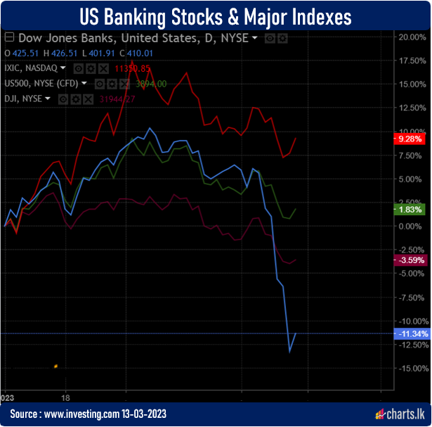 Moody's Investors Service cut its outlook for the entire US banking sector