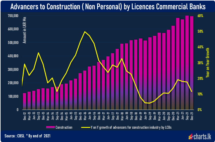 Government hints restructuring debt related to construction Industry  