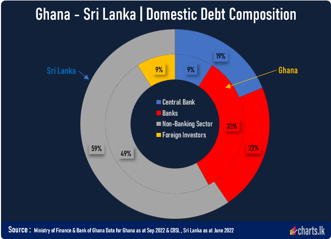 Ghana to exempt pension funds from domestic debt restructuring