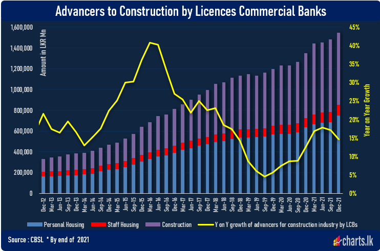 Contraction of the construction industry to create more multiple issues 