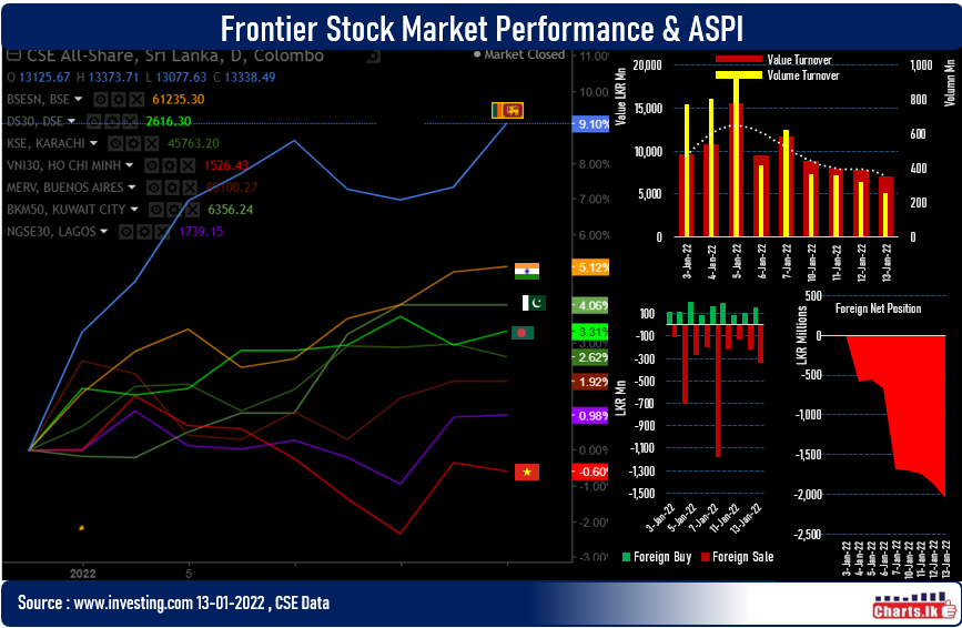 Stock market recovered and close above the previous high