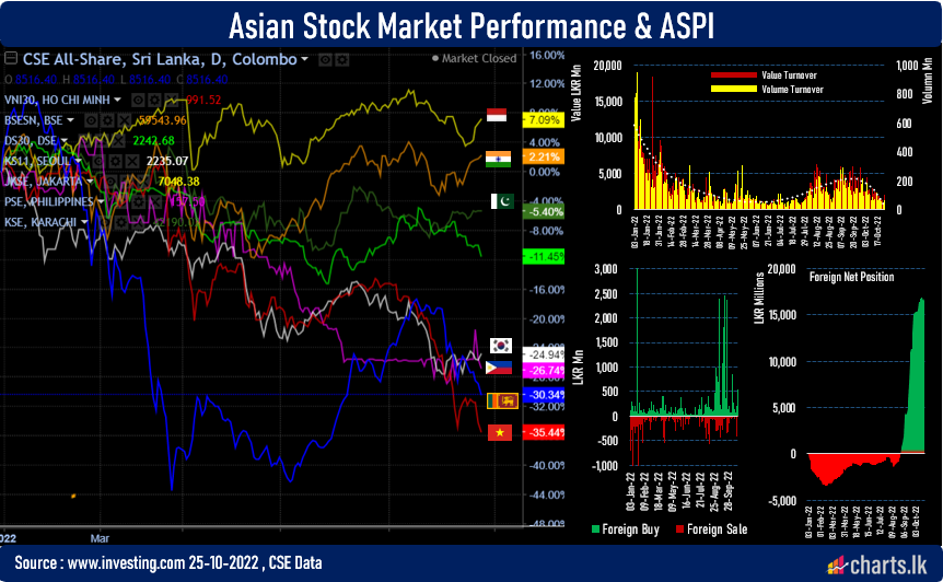 Stocks are crumbling as the uncertainty of the near-term economic output increase