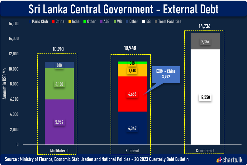 Sri Lanka is moving closer to reaching an agreement with the official creditor committee - Media