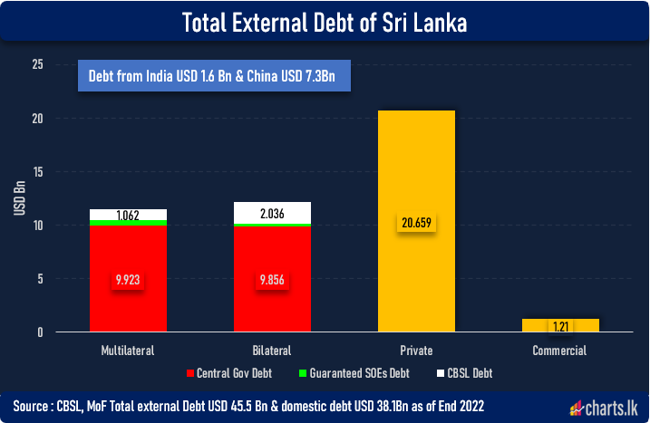 Sovereign debtors, creditors agree steps to jumpstart debt restructurings