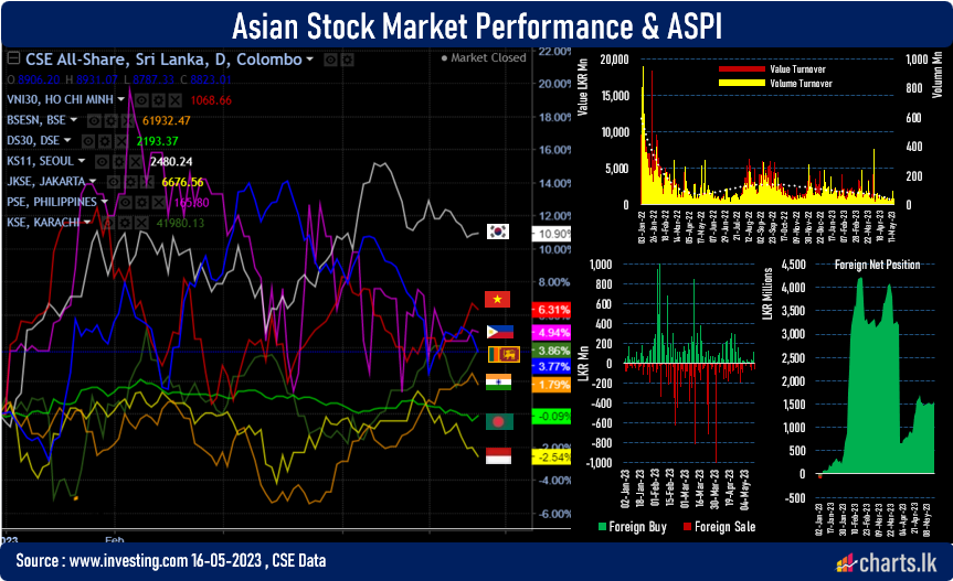 Stocks are struggling as uncertainty on DRR continue  