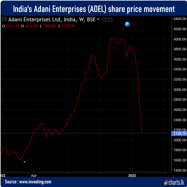 Indian Adani Enterprise at hard landing as they calls off USD 2.5 billion share sale