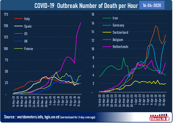 USA death rate increased sharply as death counts include both confirmed and probable cases