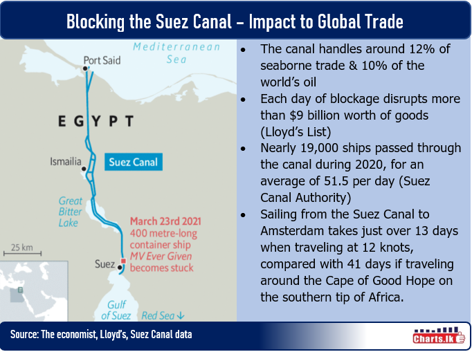 A Jumbo traffic jam on one of the most important highways of global trade