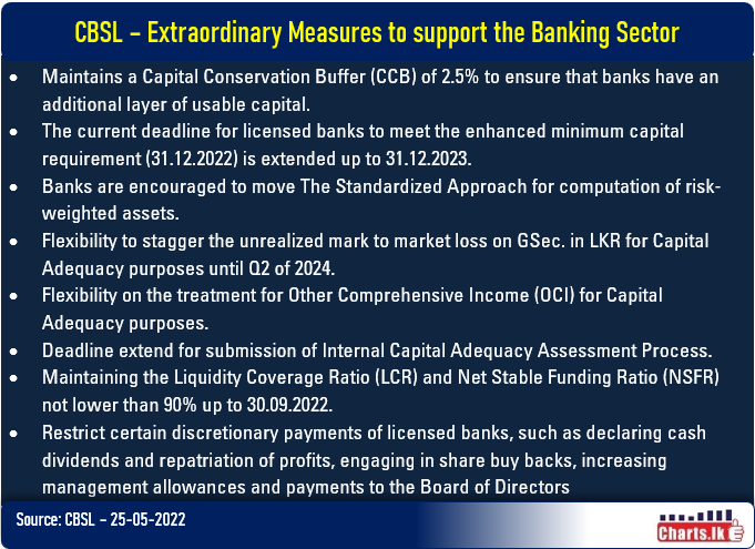CBSL to implement several regulatory measures to improve the soundness of the banking sector
