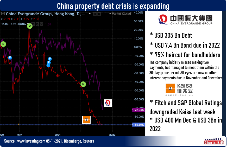 China's property crash continue ... recalling Lehman scenario