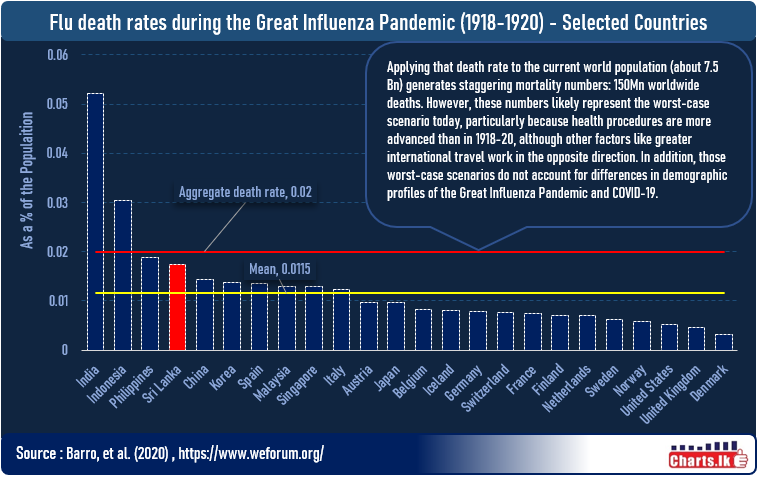 Lessons we can learn from the 1918-1920 Great Influenza Pandemic