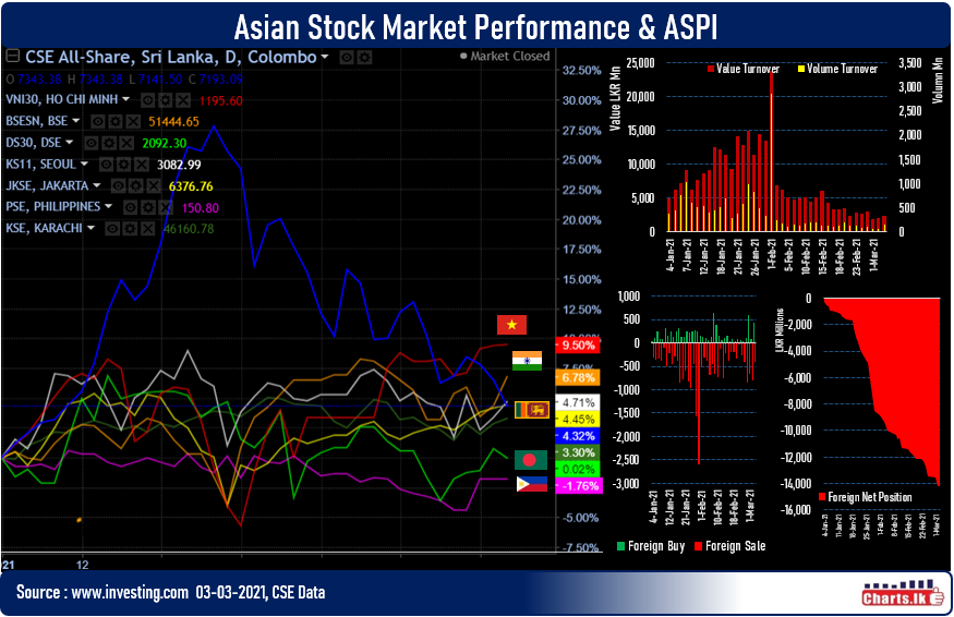 Sri Lanka stocks are at free fall 