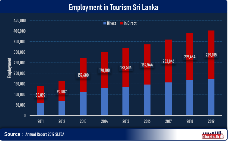 Sri Lanka to open the airports for Air travelers from 23 January