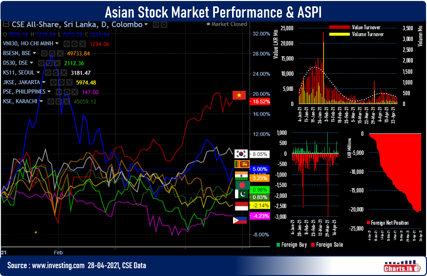 Stocks recovered today after three day loosing rally 