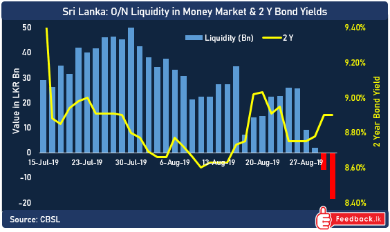 Overnight liquidity vanished towards the end of August