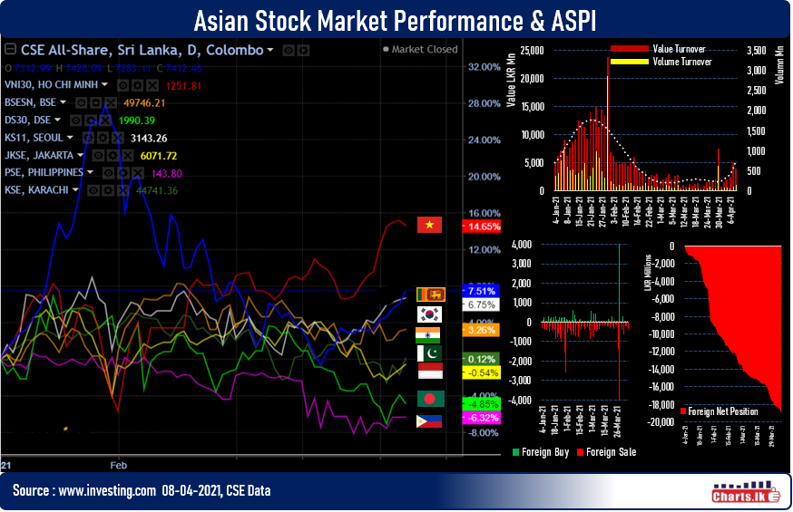 Sri Lanka stocks are enjoying early new year  