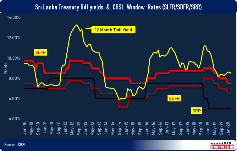 Sri Lanka benchmark interest rates unchanged at monetary policy meeting 