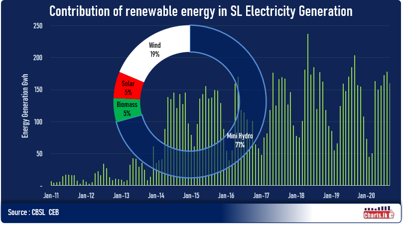 Sri Lanka starts its first waste-to-energy power plant 