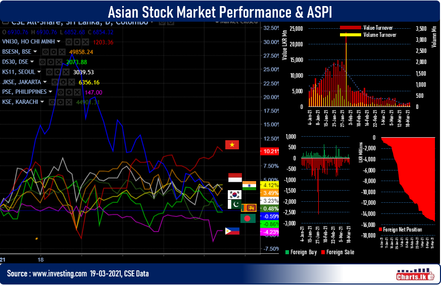 Sri Lanka Stock index fell below the level seen at year start