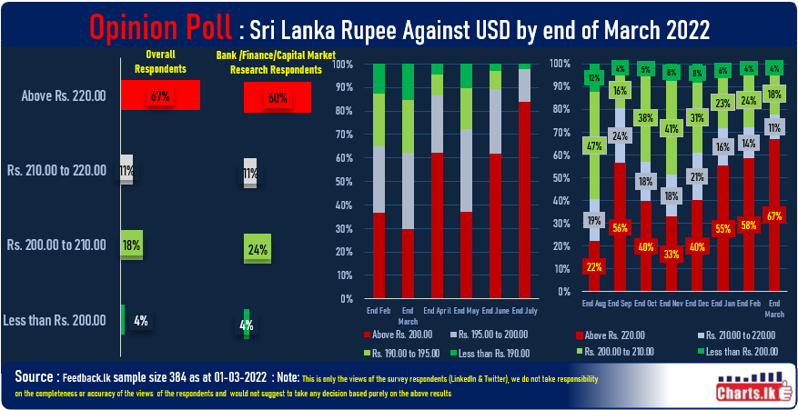 monthly-opinion-survey-public-continues-to-expect-steep-depreciation