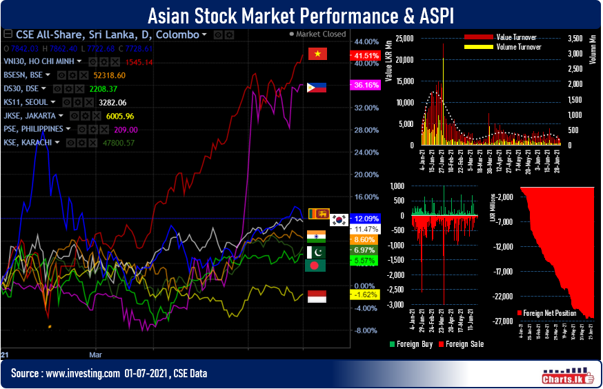 Market influencer NIFL pull-down the Stock Index by 1.39 pct as single