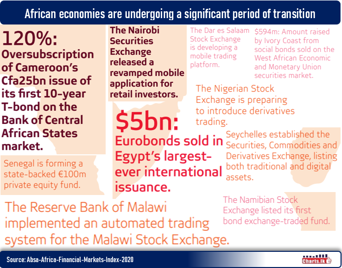 Resurgence of Africa with policy reforms 2019-2020