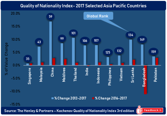 Quality of Nationality Index 2017 Selected Asia Pacific Countries   