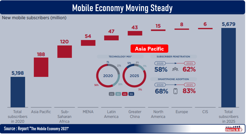 Sri Lanka to enable Number Portability within 2022