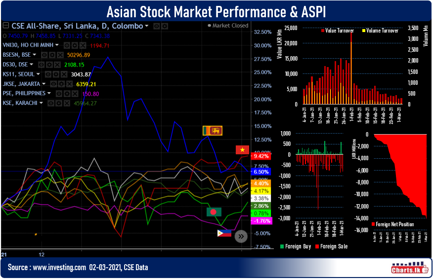 Stocks down for second consecutive day in March 