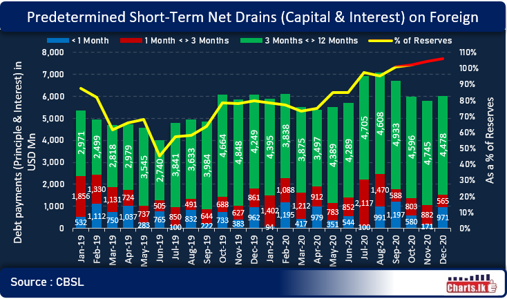 Sri Lanka short term FX outflows were slightly up in December  