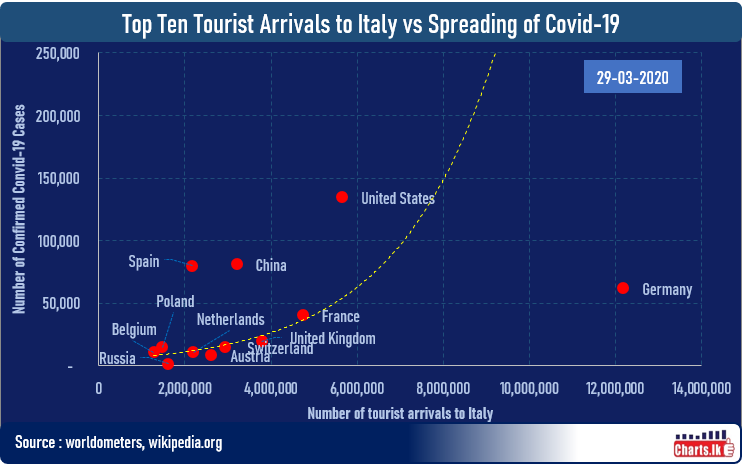 Export Covid-19 with tourism 