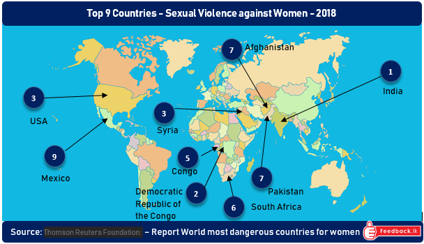 Nine worst countries for women in 2018