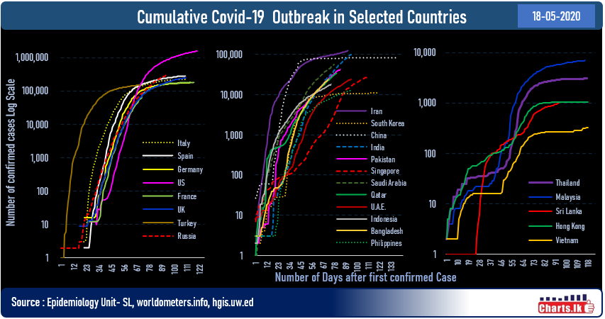 Number of suspect Convid-19 cases surpassed 100,000 in India 